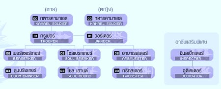 นอกจากนี้ยังมีสายอาชีพลับอย่าง อินสเปคเตอร์ ซึ่งสามารถเป็นได้ทั้งเพศชายและหญิง