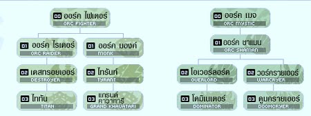 โอเวอร์ลอร์ด เป็นสายอาชีพที่แต่ละแคลนจำเป็นต้องมี และแน่นอนแคลนใหญ่ๆก็สมควรมีไว้ไม่ว่าจะเวลาล่าเรดบอส หรือจะไปสงคราม ก็ควรมีไว้เป็นกำลังที่สำคัญ